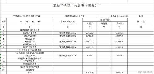 通信工程概預(yù)算與通信設(shè)備開發(fā) 成本控制與創(chuàng)新驅(qū)動
