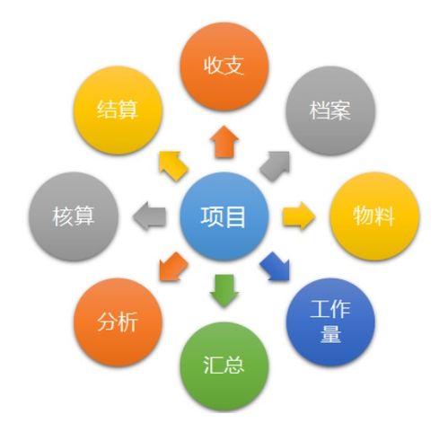 通信項(xiàng)目管理系統(tǒng) 施工單位在設(shè)備開(kāi)發(fā)現(xiàn)代化中的加速器