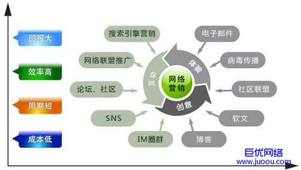 從網(wǎng)絡(luò)營(yíng)銷到互聯(lián)網(wǎng)銷售 構(gòu)建數(shù)字化時(shí)代的商業(yè)閉環(huán)